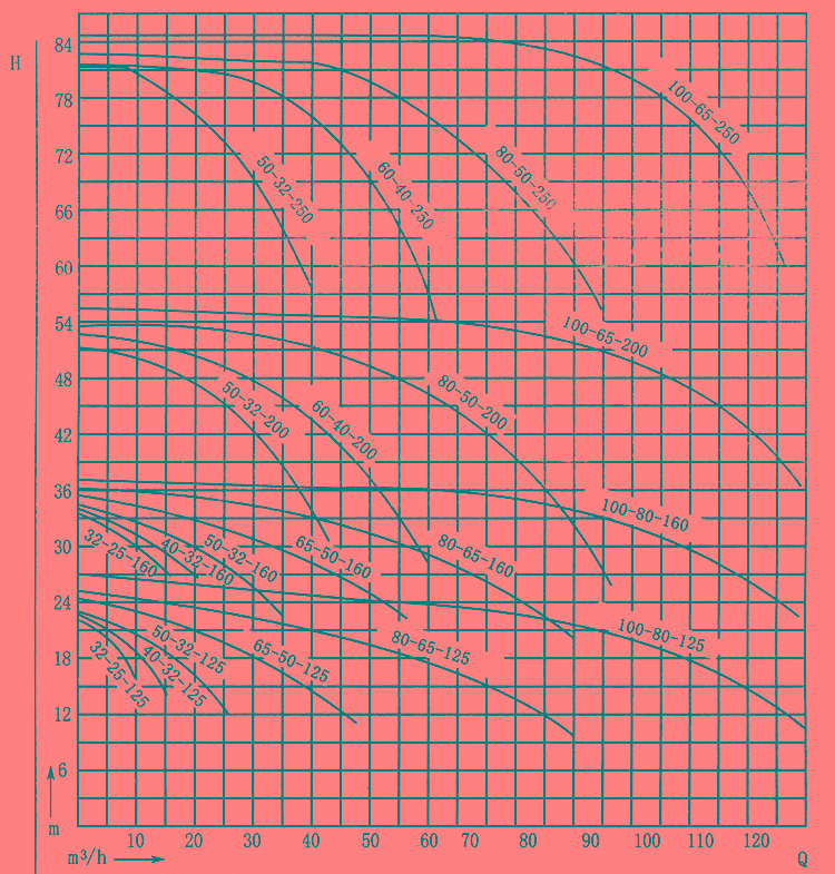 上海凱全泵業(yè) 上海凱全泵業(yè)